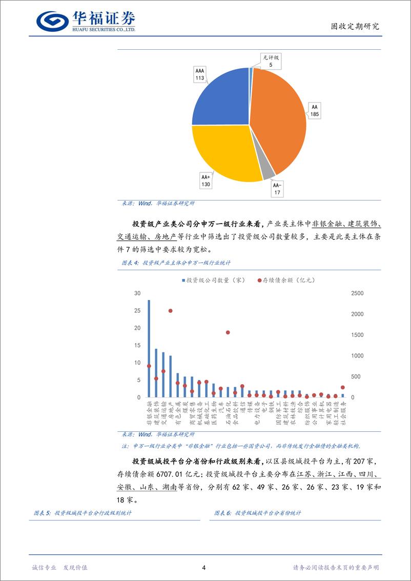 《信用周观察：银行资本新规，哪些主体受益？-20230226-华福证券-21页》 - 第8页预览图