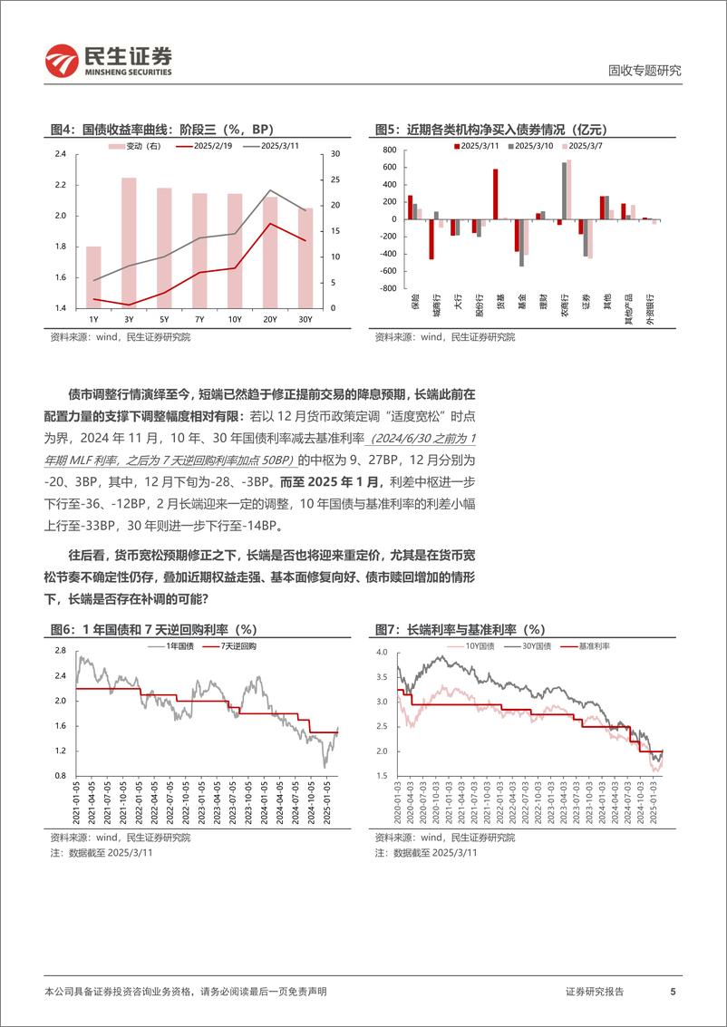 《利率专题：长端补跌到位了吗？-250312-民生证券-14页》 - 第5页预览图