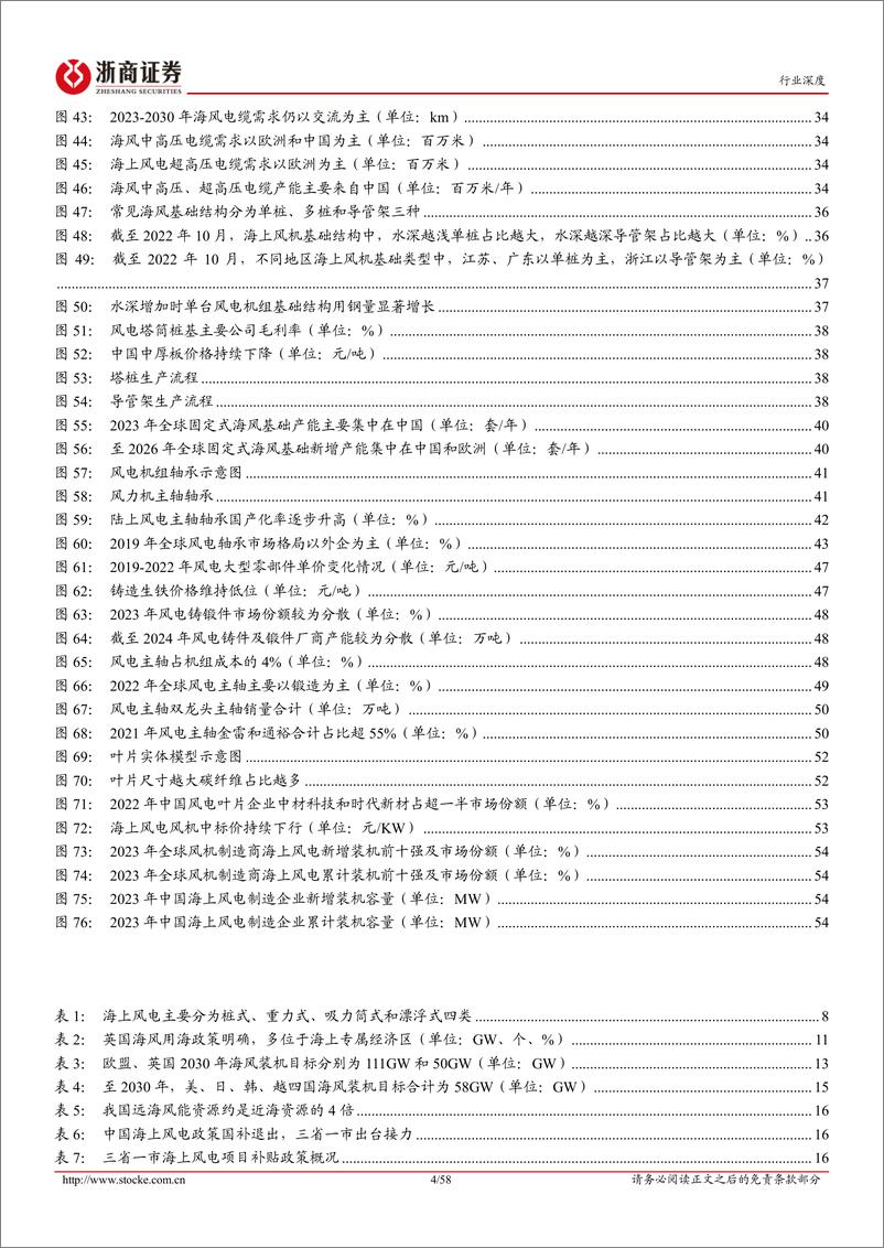 《浙商证券-海上风电行业深度报告_国内海风起量在即_海外市场蓄势待发》 - 第4页预览图