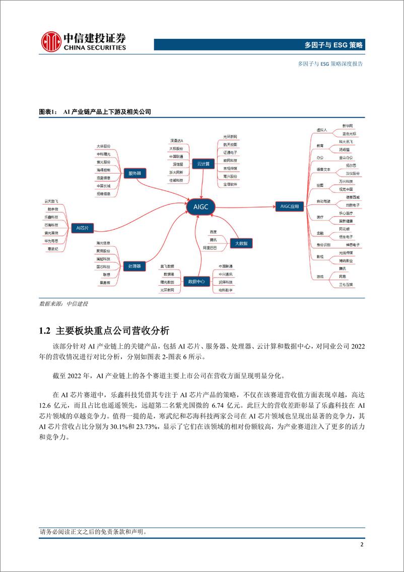 《中信建投-多因子与ESG策略深度-产业链系列第二期_国内AI产业链研究》 - 第4页预览图