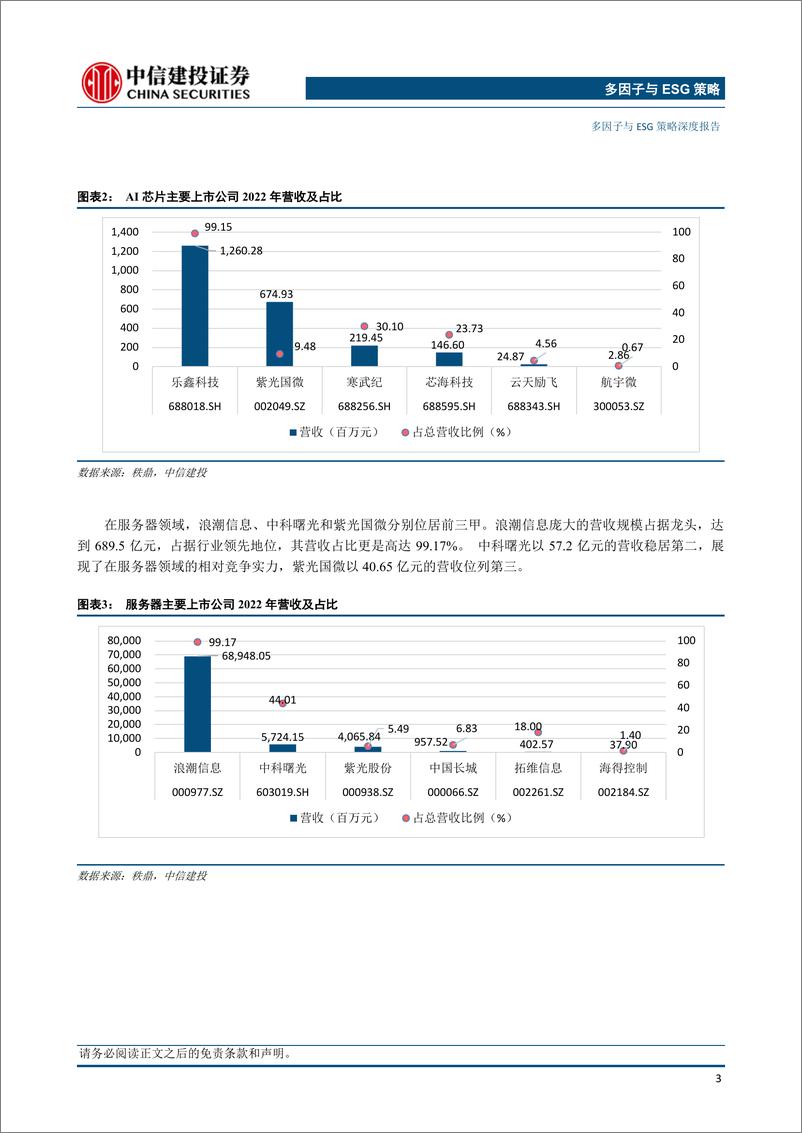 《中信建投-多因子与ESG策略深度-产业链系列第二期_国内AI产业链研究》 - 第5页预览图