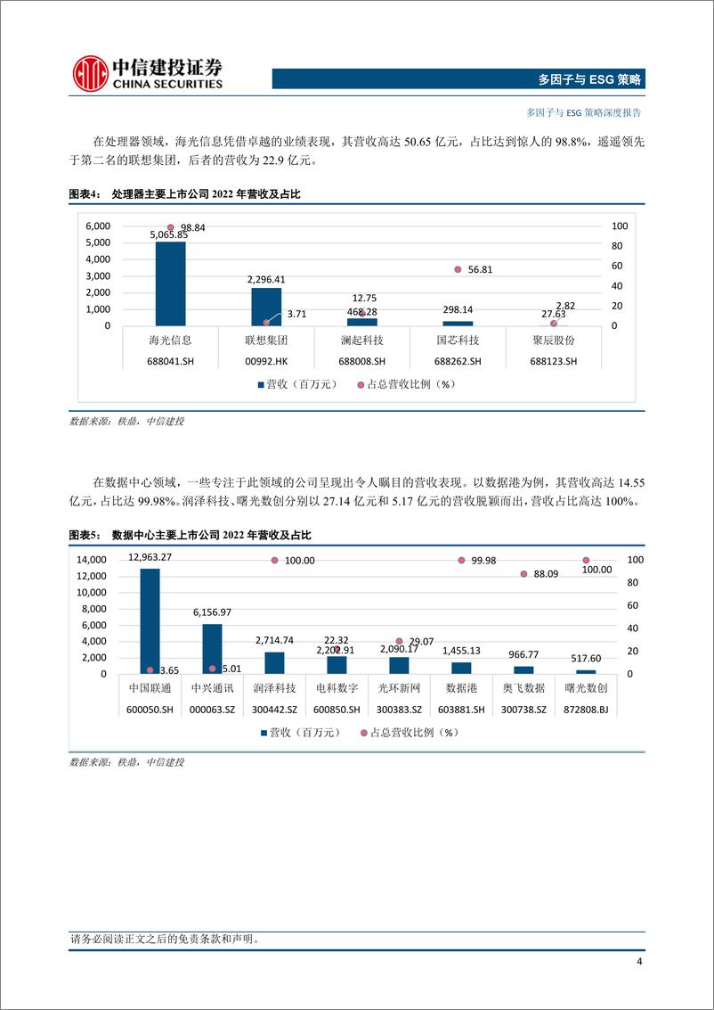 《中信建投-多因子与ESG策略深度-产业链系列第二期_国内AI产业链研究》 - 第6页预览图