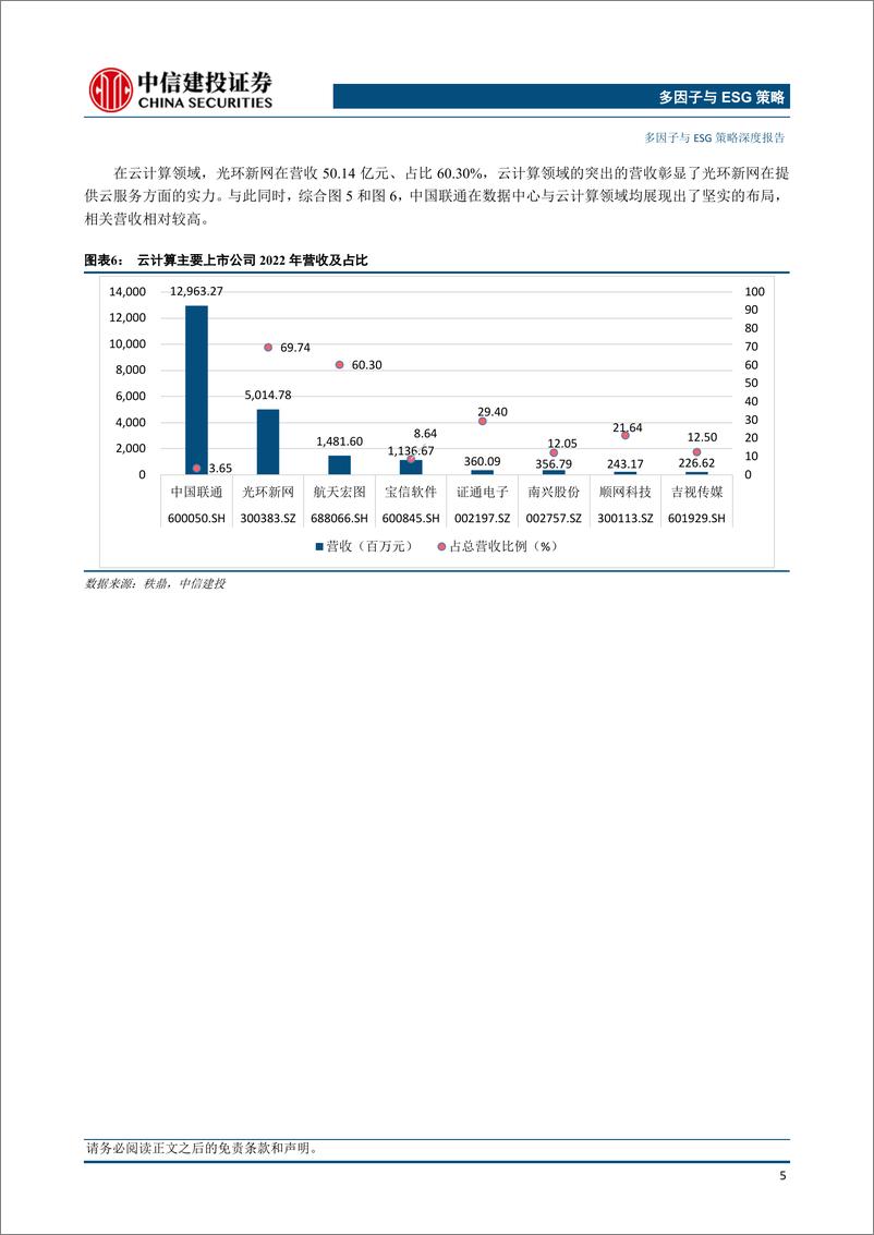 《中信建投-多因子与ESG策略深度-产业链系列第二期_国内AI产业链研究》 - 第7页预览图