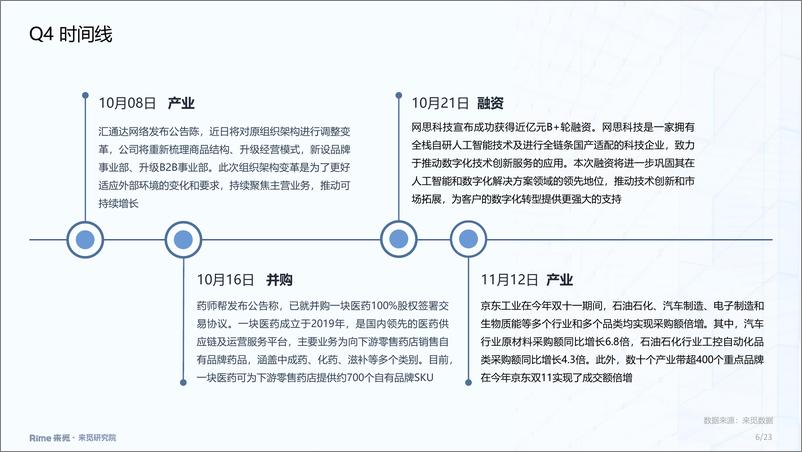 《产业互联网_2024年四季度投融市场报告》 - 第6页预览图