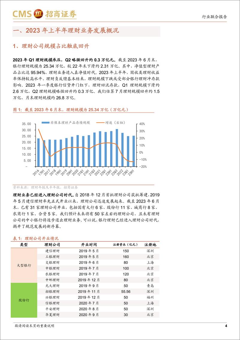 《23H1理财公司产品回顾与评价：理财产品净值修复，规模触底回升-20230809-招商证券-21页》 - 第5页预览图