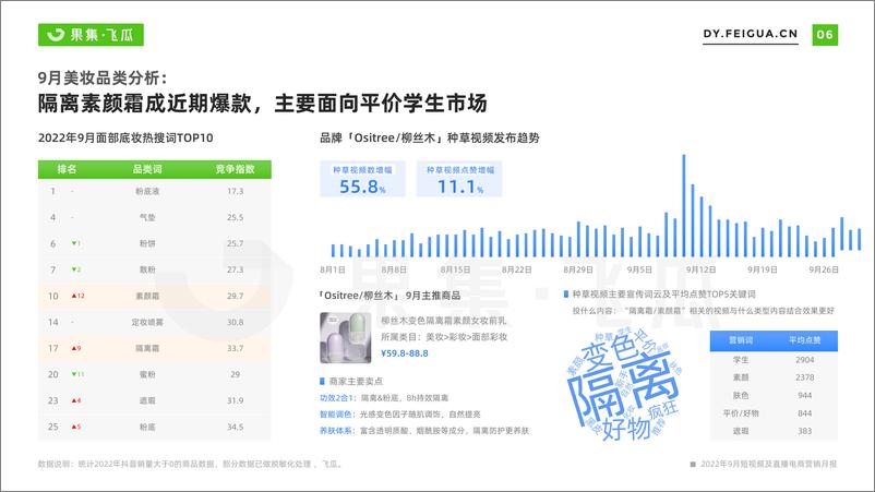 《2022年9月短视频及直播电商营销月报》 - 第8页预览图