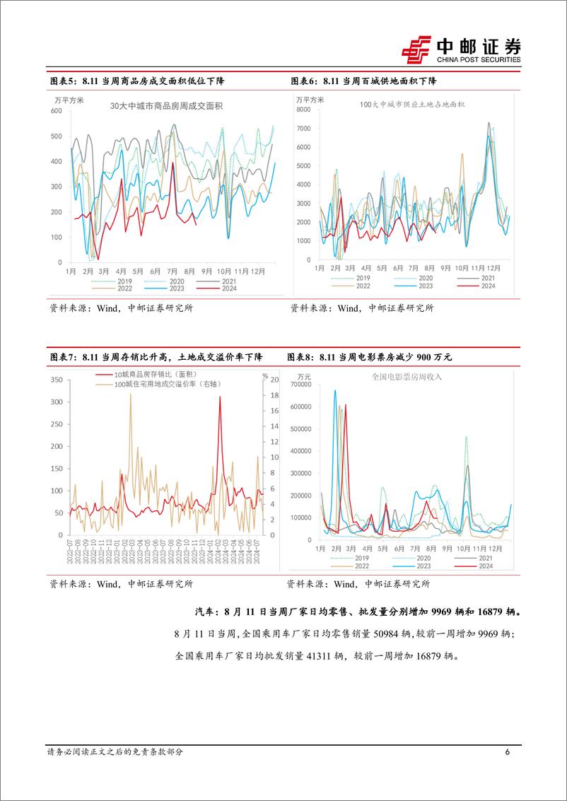 《高频数据跟踪：钢铁生产走低，物价边际上行-240817-中邮证券-13页》 - 第6页预览图