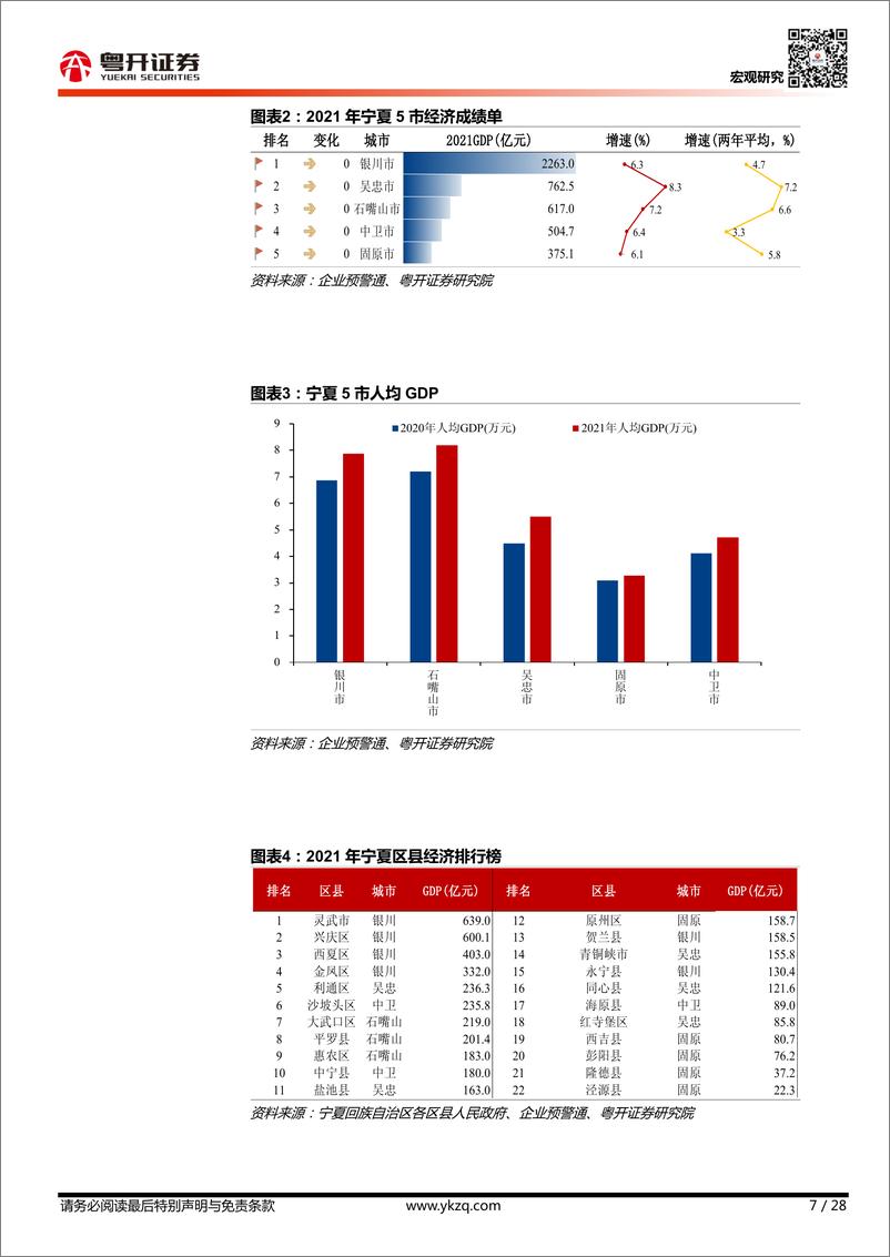 《【粤开宏观】从财税视角看宁夏：“塞上江南”的财政之困-20221218-粤开证券-28页》 - 第8页预览图