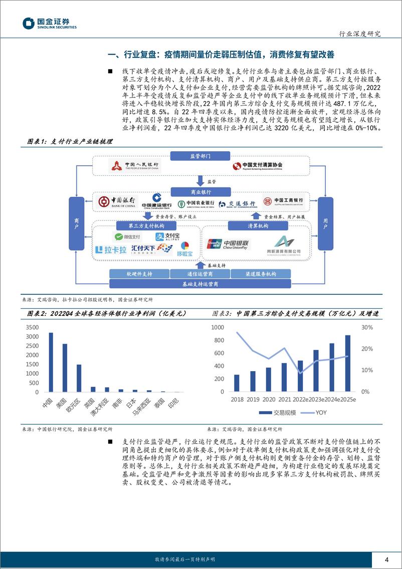 《传媒互联网产业行业深度研究：线下收单或量价齐升，三方支付业绩有望高增-20230208-国金证券-19页》 - 第5页预览图