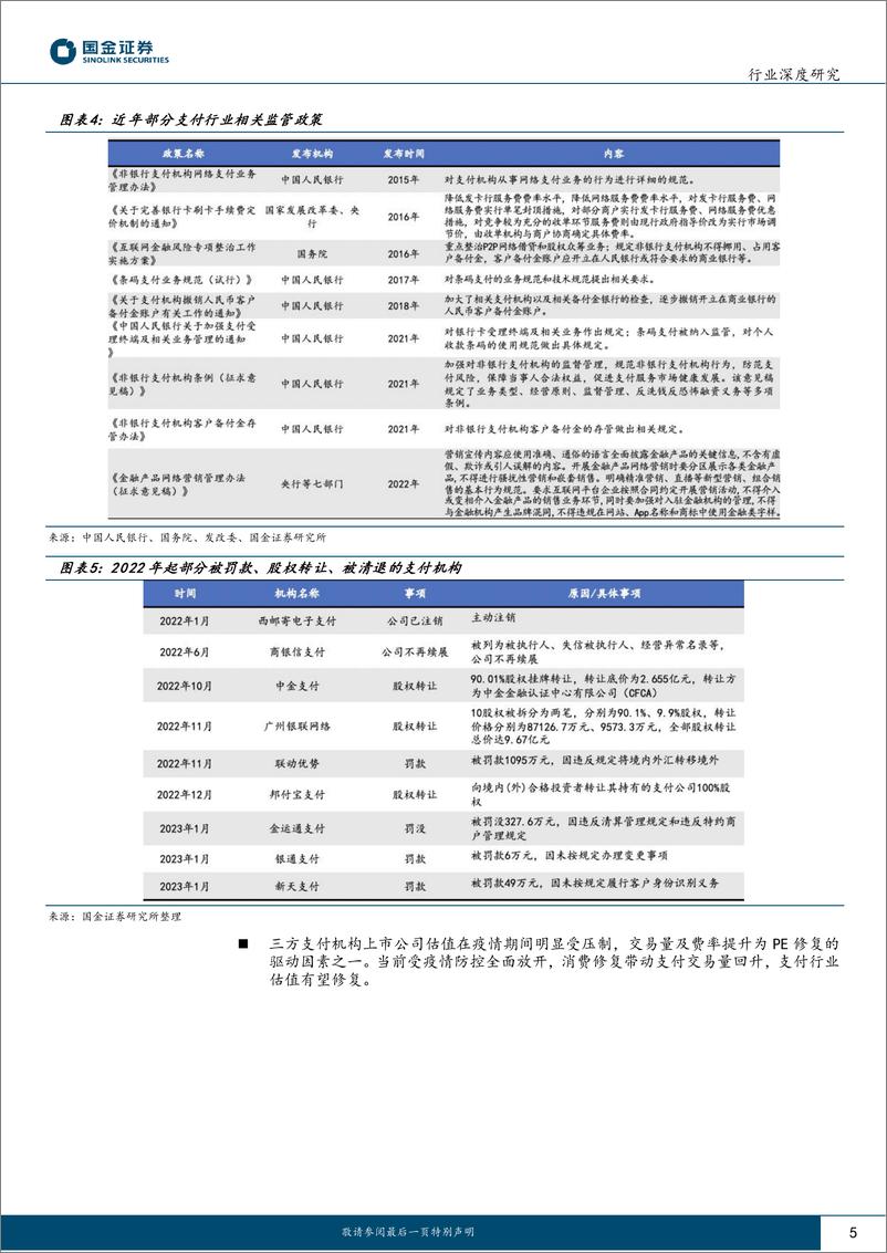 《传媒互联网产业行业深度研究：线下收单或量价齐升，三方支付业绩有望高增-20230208-国金证券-19页》 - 第6页预览图