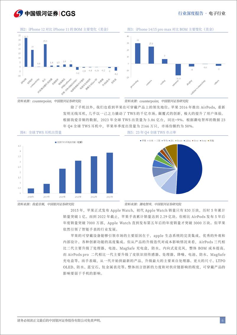 《中国银河-苹果产业链专题报告_谁主浮沉_苹果产业链行情启示录》 - 第6页预览图