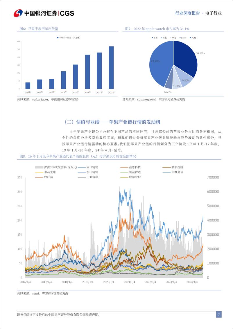 《中国银河-苹果产业链专题报告_谁主浮沉_苹果产业链行情启示录》 - 第7页预览图