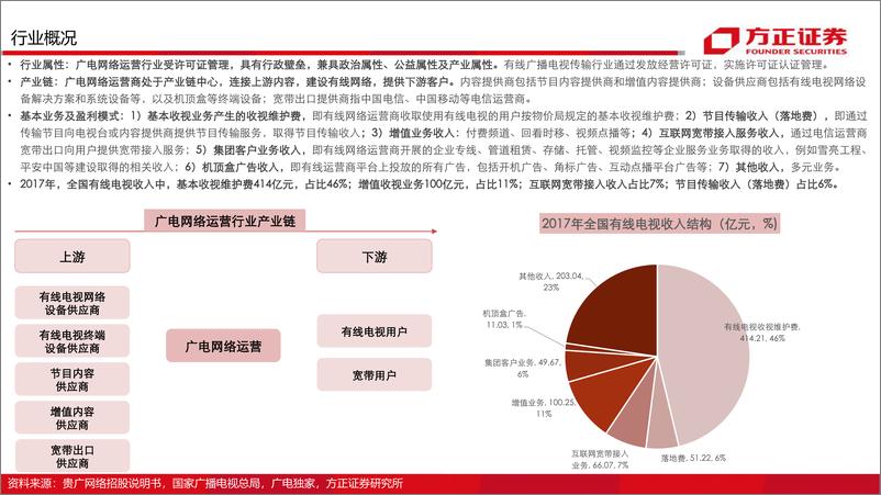 《传媒与互联网行业广电网络行业50页深度报告：国网整合+5G+超高清计划等加持，板块迎来新想象力-20190324-方正证券-50页》 - 第7页预览图