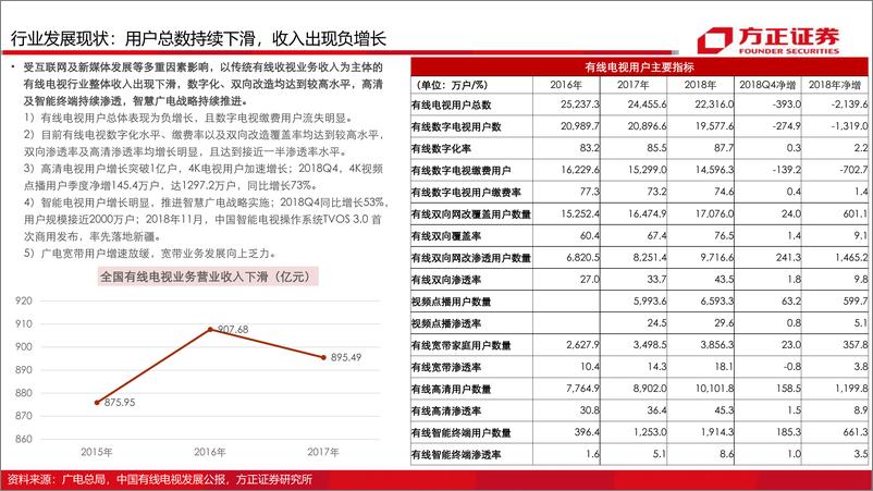 《传媒与互联网行业广电网络行业50页深度报告：国网整合+5G+超高清计划等加持，板块迎来新想象力-20190324-方正证券-50页》 - 第8页预览图