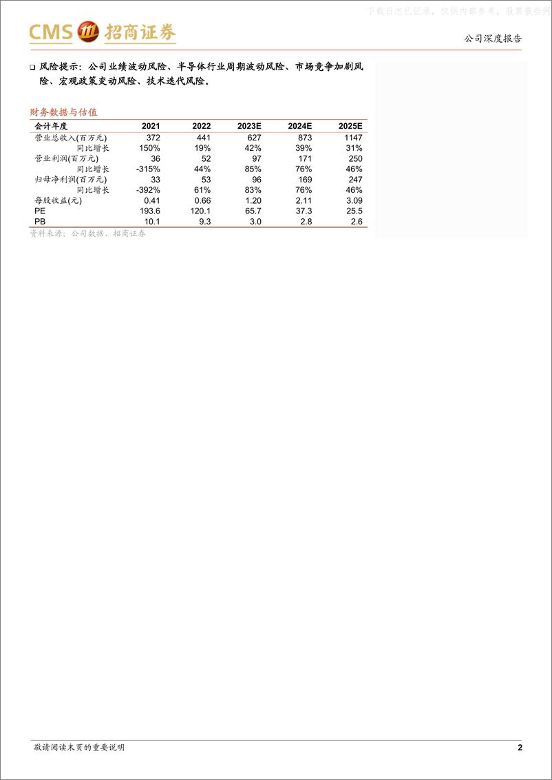 《招商证券-美芯晟(688458)国内无线充电芯片领军厂商，完善信号链和车规级布局-230529》 - 第2页预览图