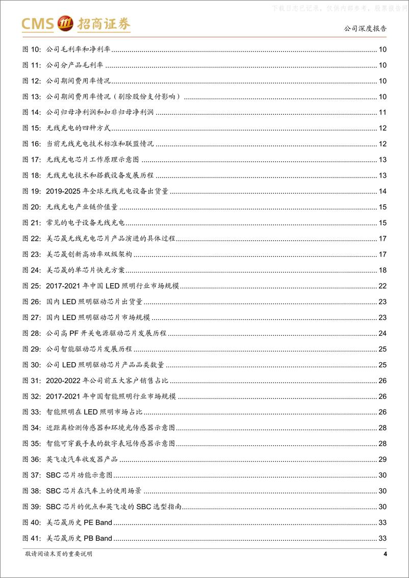 《招商证券-美芯晟(688458)国内无线充电芯片领军厂商，完善信号链和车规级布局-230529》 - 第4页预览图