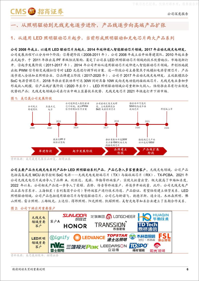 《招商证券-美芯晟(688458)国内无线充电芯片领军厂商，完善信号链和车规级布局-230529》 - 第6页预览图