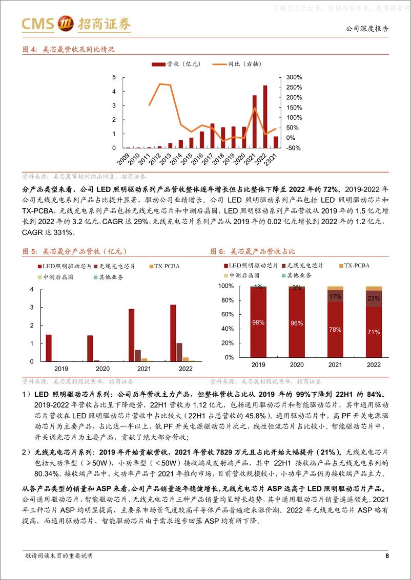 《招商证券-美芯晟(688458)国内无线充电芯片领军厂商，完善信号链和车规级布局-230529》 - 第8页预览图