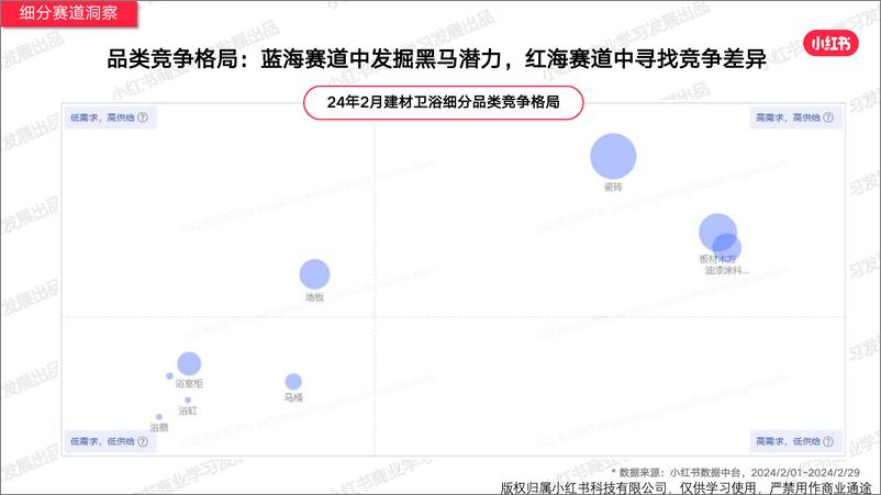 《小红书2024年家具建材行业月报-2月-23页》 - 第7页预览图
