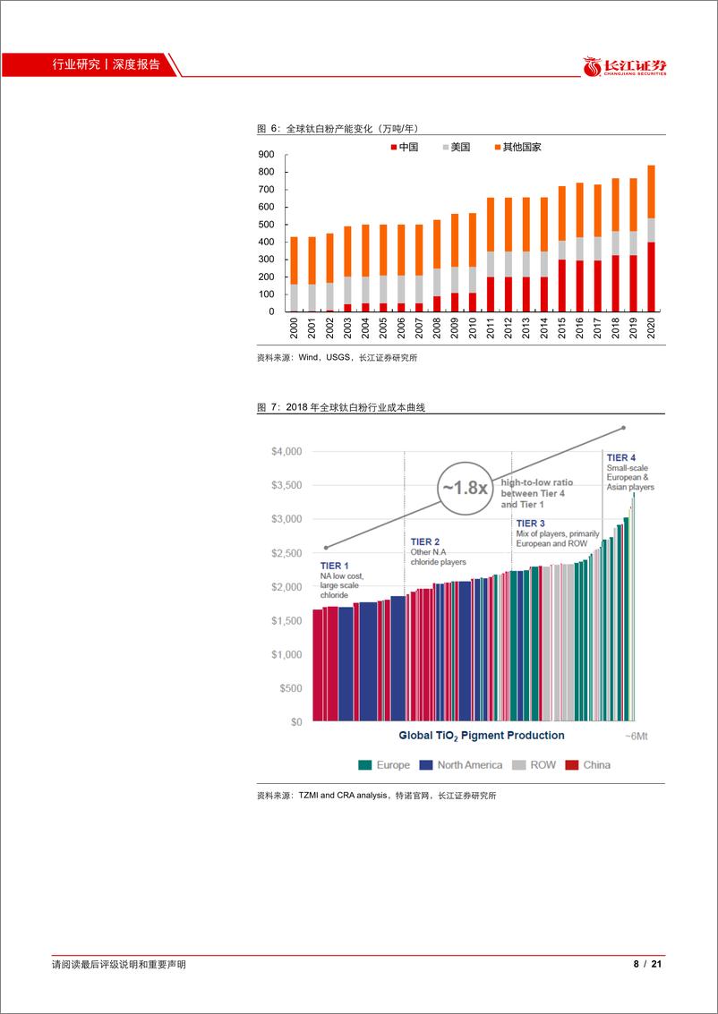 《化工行业钛矿深度报告：景气大势好，再启新篇章-20210225-长江证券-21页》 - 第8页预览图