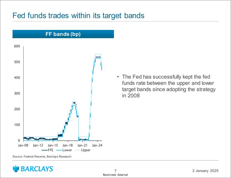 《Barclays_US_Money_Markets_US_short_interest_rate_primer》 - 第7页预览图