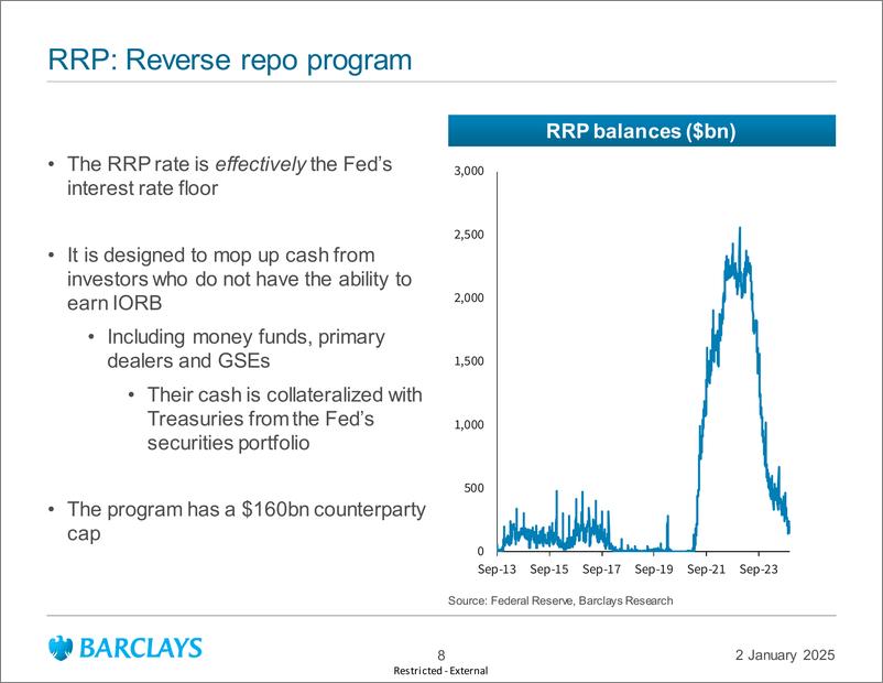 《Barclays_US_Money_Markets_US_short_interest_rate_primer》 - 第8页预览图