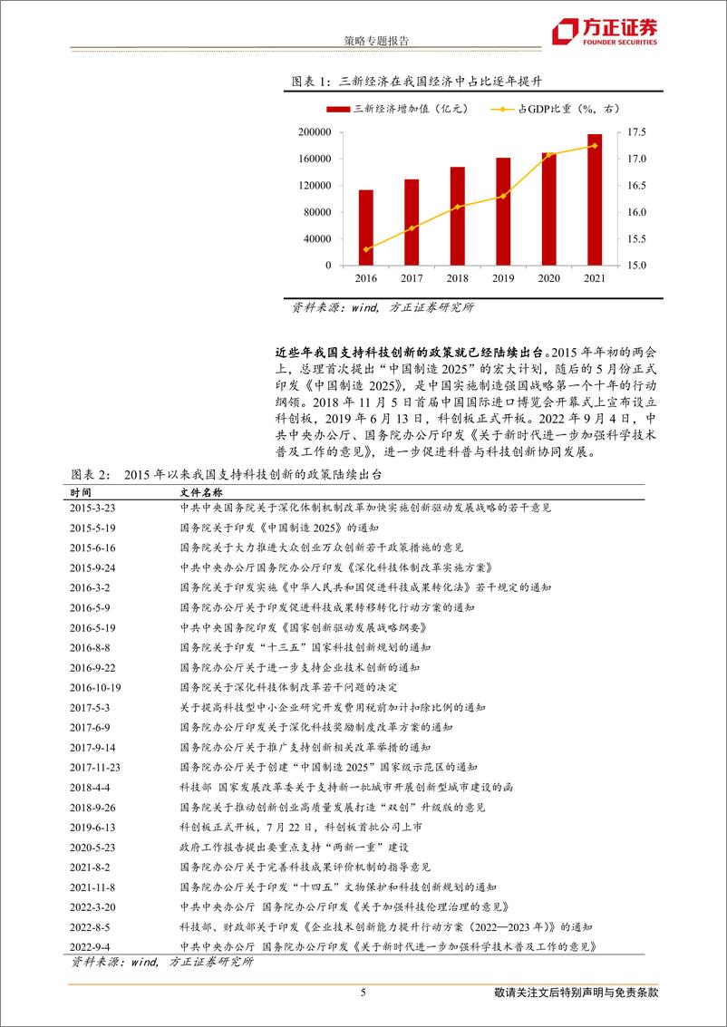 《创业板指数投资价值分析：期权上市新机遇，时代发展新浪潮-20220919-方正证券-15页》 - 第6页预览图