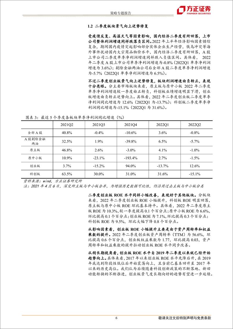 《创业板指数投资价值分析：期权上市新机遇，时代发展新浪潮-20220919-方正证券-15页》 - 第7页预览图