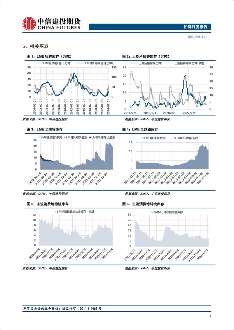 《铅锌月度报告：消费复苏成色不足，铅锌尚待指引-20240303-中信建投期货-12页》 - 第7页预览图