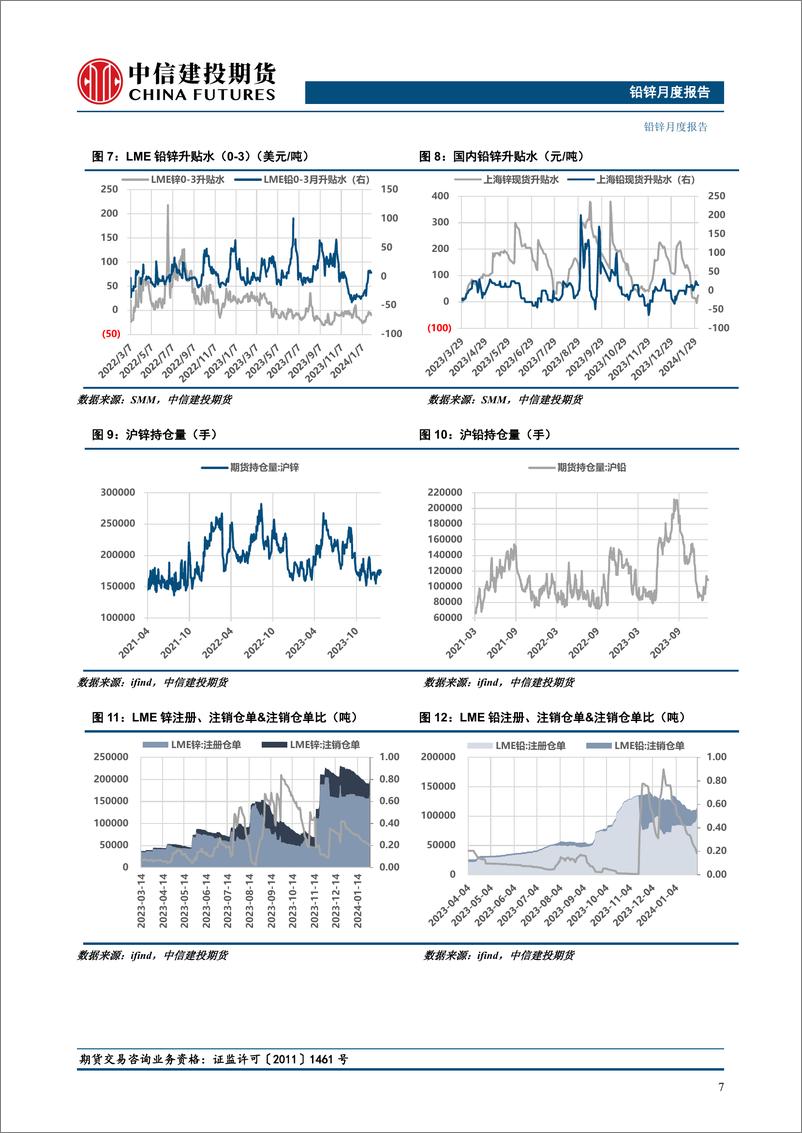 《铅锌月度报告：消费复苏成色不足，铅锌尚待指引-20240303-中信建投期货-12页》 - 第8页预览图