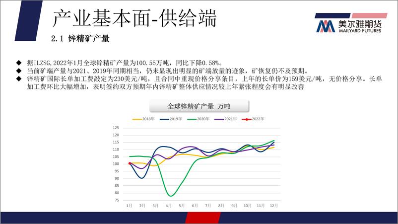 《俄乌战争持续为价格提供支撑，两市锌价高位运行-20220412-美尔雅期货-17页》 - 第5页预览图