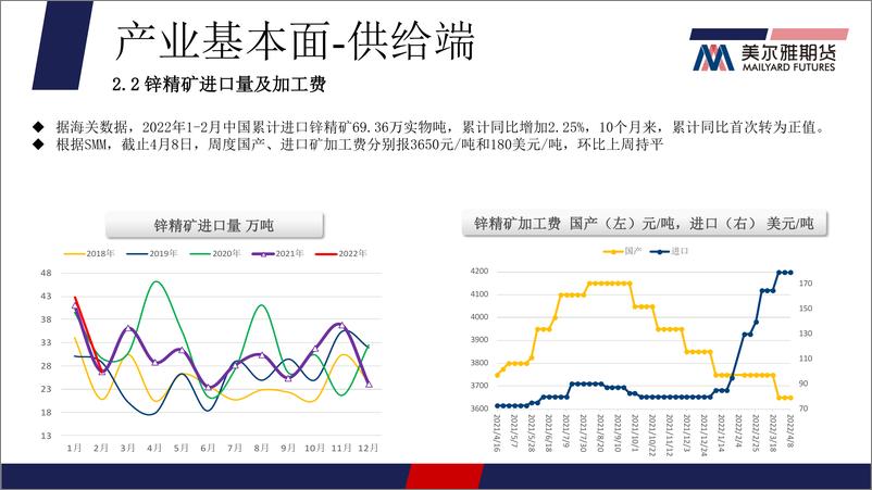 《俄乌战争持续为价格提供支撑，两市锌价高位运行-20220412-美尔雅期货-17页》 - 第6页预览图