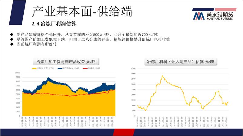 《俄乌战争持续为价格提供支撑，两市锌价高位运行-20220412-美尔雅期货-17页》 - 第7页预览图