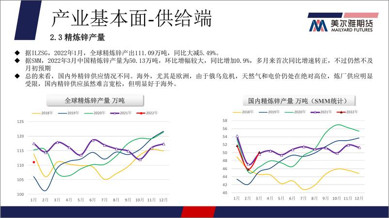 《俄乌战争持续为价格提供支撑，两市锌价高位运行-20220412-美尔雅期货-17页》 - 第8页预览图