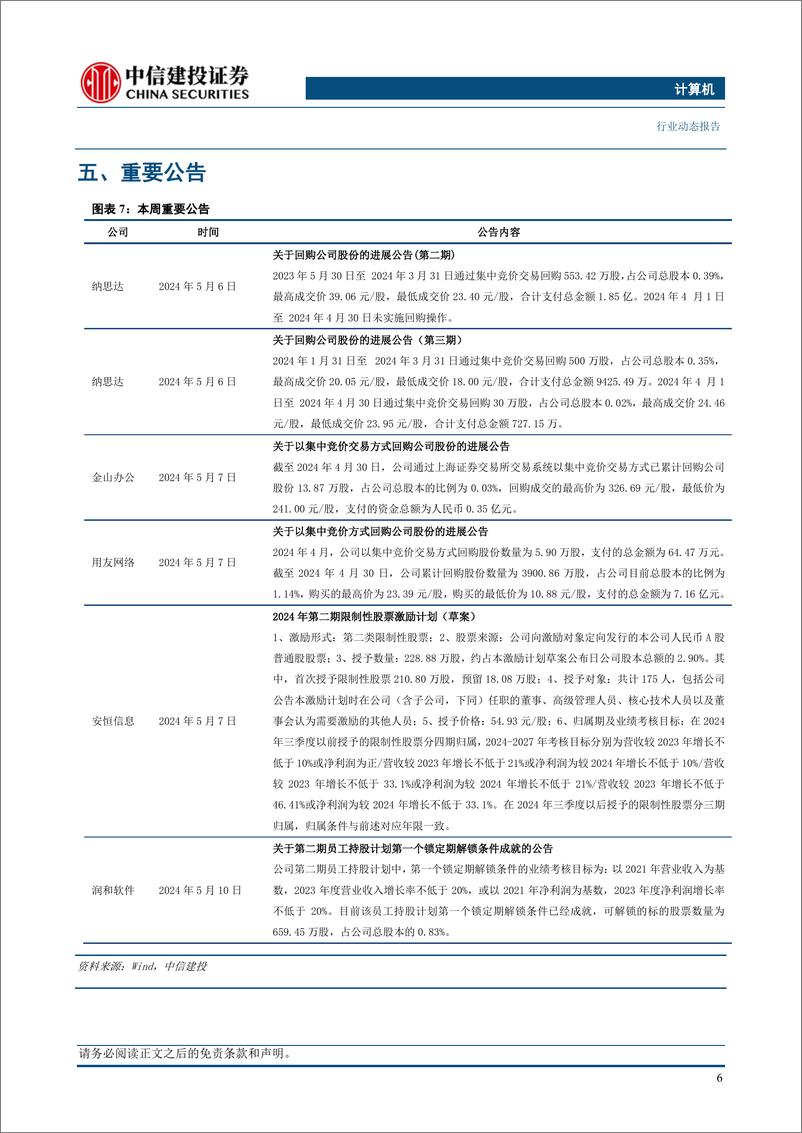 《计算机行业：国内AI产业持续发展，继续关注AI%2b出海标的-240514-中信建投-11页》 - 第8页预览图