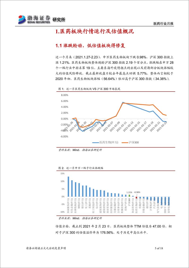 《医药行业月报：海外疫情显拐点，高估值板块风险释放-20210223-渤海证券-18页》 - 第5页预览图