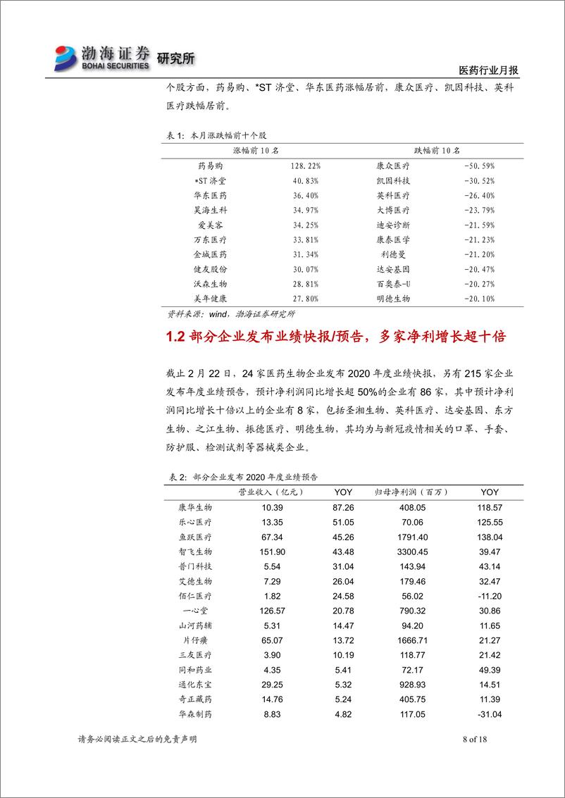 《医药行业月报：海外疫情显拐点，高估值板块风险释放-20210223-渤海证券-18页》 - 第8页预览图