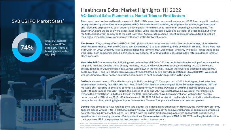 《硅谷银行-2022年年中医疗保健行业趋势（英）-2022.8-41页》 - 第5页预览图