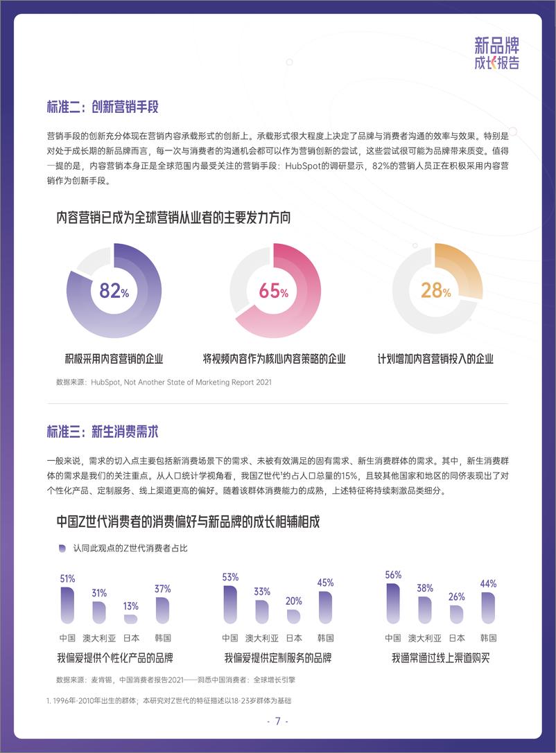 《3.2022抖音电商新品牌成长报告》 - 第8页预览图