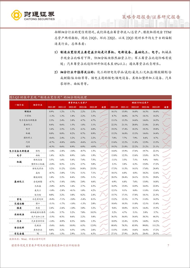 《新制造系列（一）：掘金国产朱格拉周期“卖铲人”-20221207-财通证券-36页》 - 第8页预览图