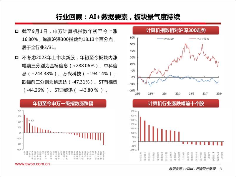 《计算机行业2023年半年报总结：增速区间上移明显，行业企稳复苏-20230912-西南证券-40页》 - 第5页预览图