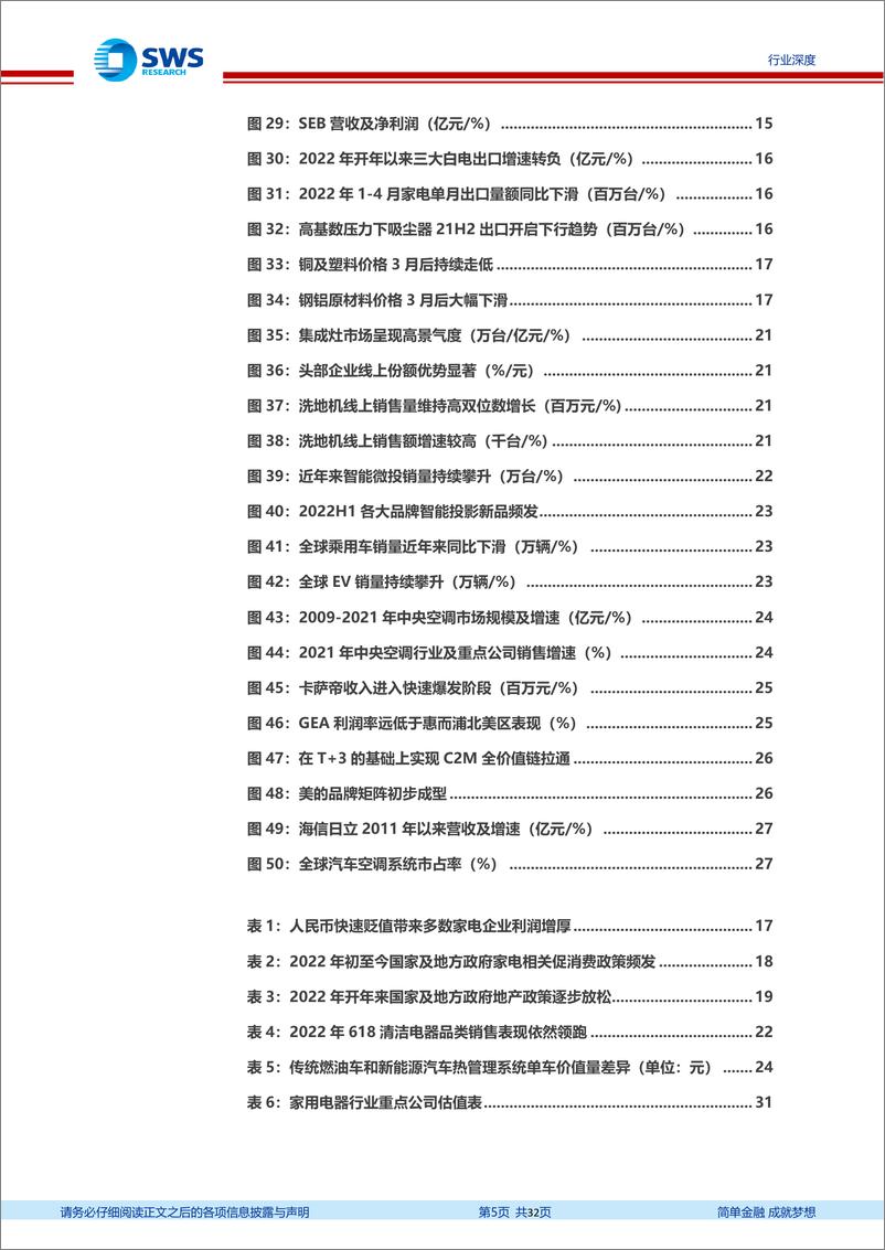 《家电行业2022年中期投资策略：多重利好叠加，家电基本面反转正当时-20220711-申万宏源-32页》 - 第6页预览图