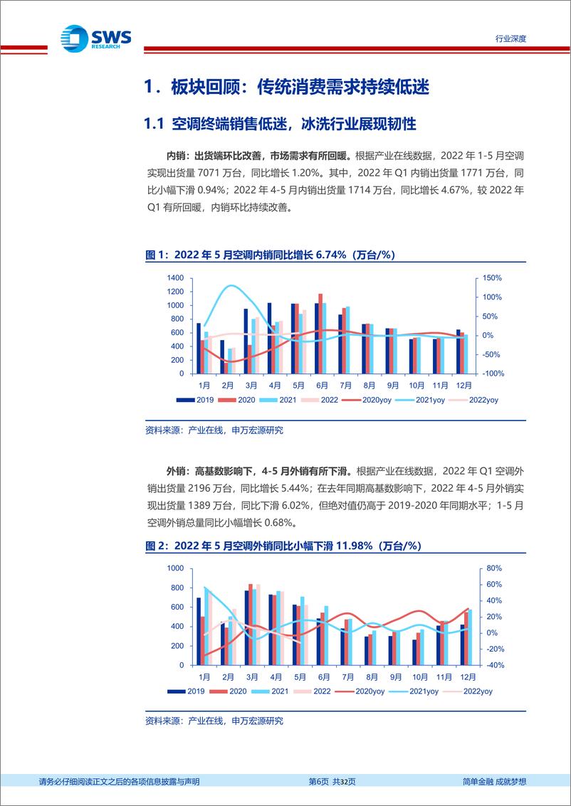 《家电行业2022年中期投资策略：多重利好叠加，家电基本面反转正当时-20220711-申万宏源-32页》 - 第7页预览图