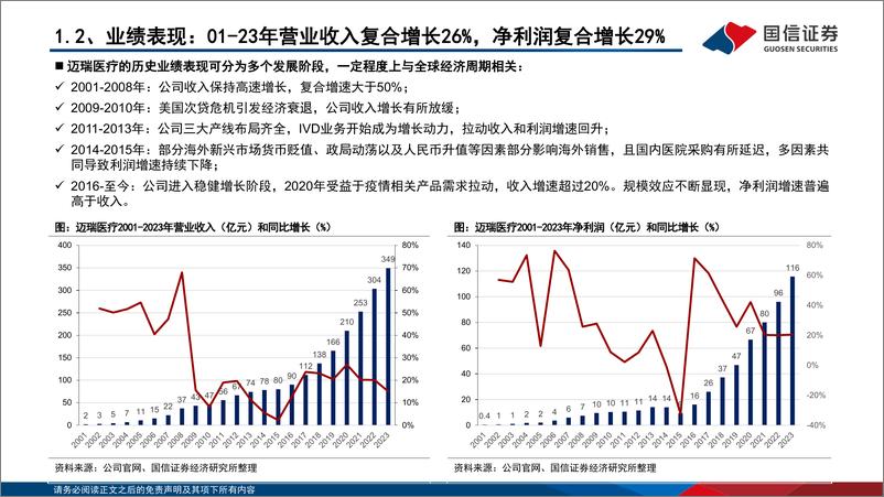 《国信证券-迈瑞医疗-300760-“创新＋全球化”医械龙头，引领产业数智化转型》 - 第6页预览图