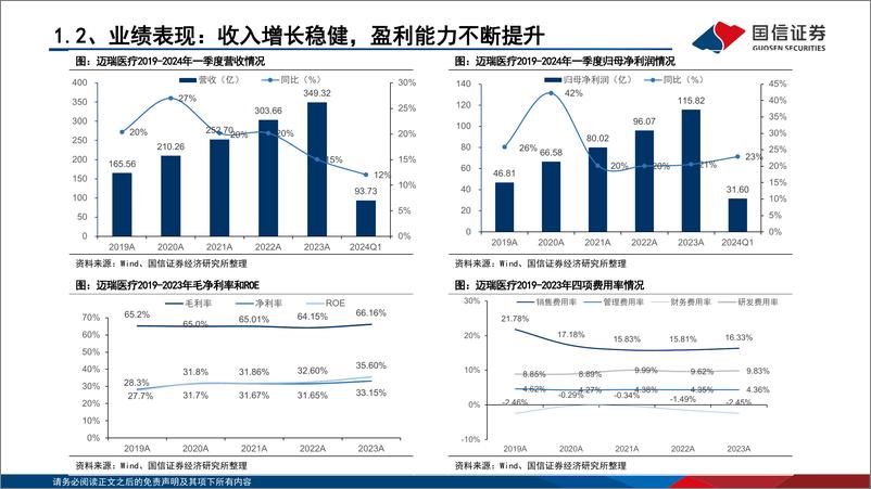 《国信证券-迈瑞医疗-300760-“创新＋全球化”医械龙头，引领产业数智化转型》 - 第7页预览图