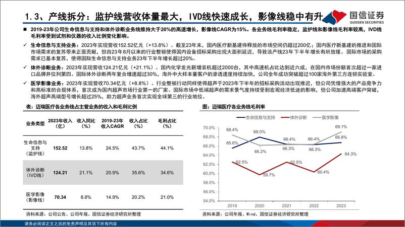 《国信证券-迈瑞医疗-300760-“创新＋全球化”医械龙头，引领产业数智化转型》 - 第8页预览图