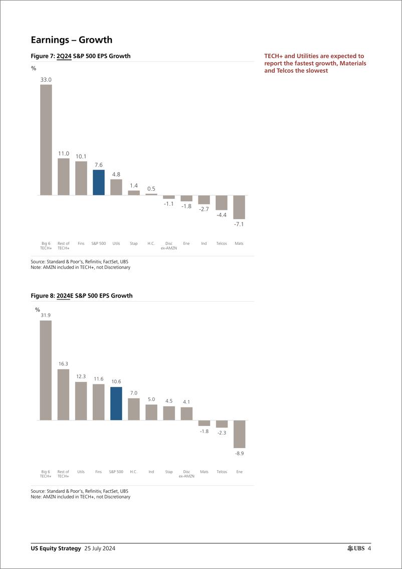 《US Equity Strategy》 - 第4页预览图