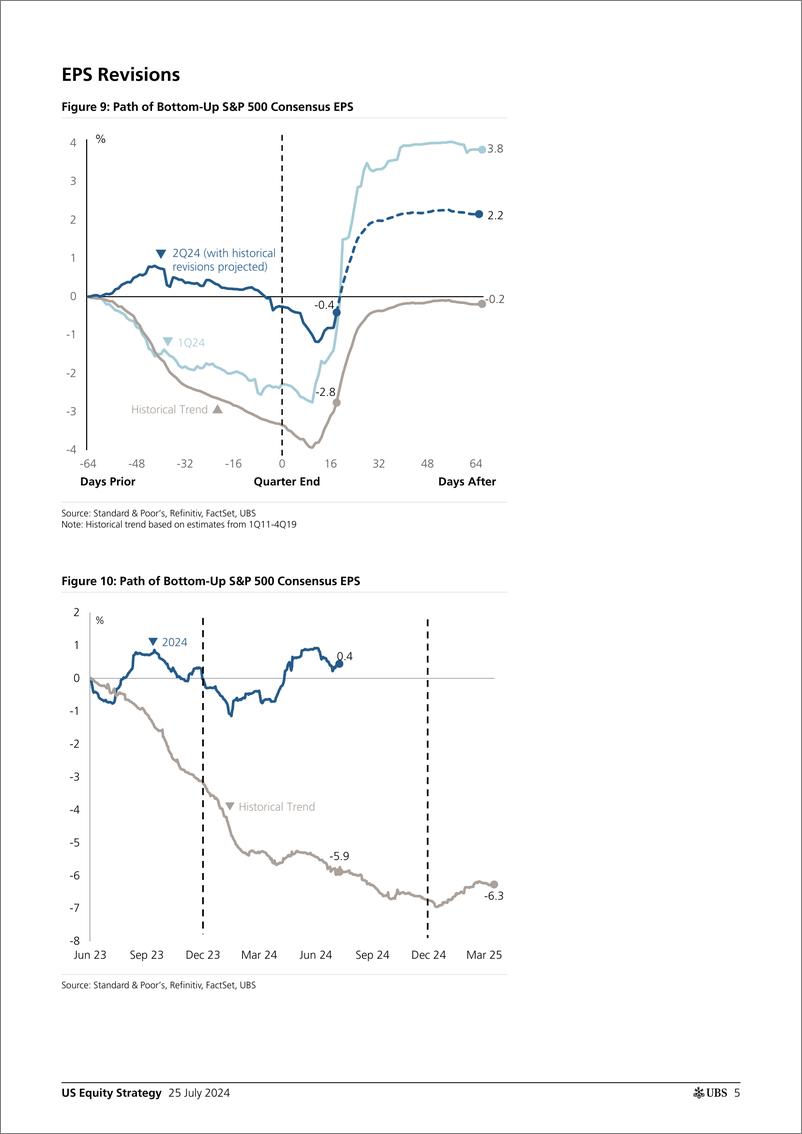 《US Equity Strategy》 - 第5页预览图