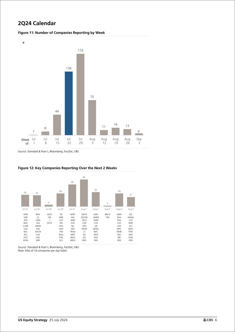 《US Equity Strategy》 - 第6页预览图