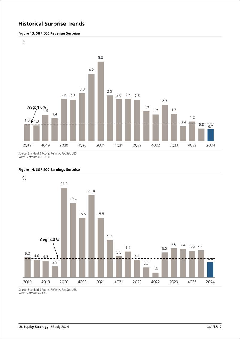 《US Equity Strategy》 - 第7页预览图